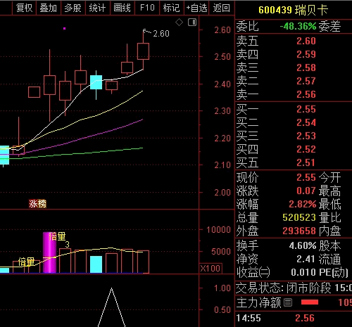 少精【趋势首阴擒龙】副图与选股指标，驾驭趋势脉搏，你的投资新利器！