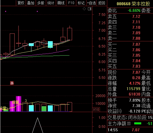 少精【趋势首阴擒龙】副图与选股指标，驾驭趋势脉搏，你的投资新利器！