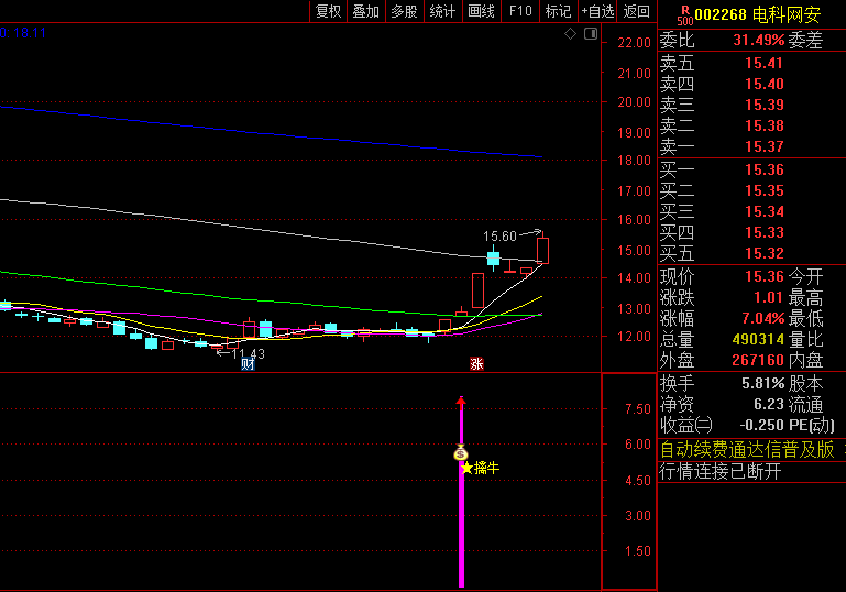 通达信精选【牛势布局】副图选股指标，当日择机低吸，布局未来！