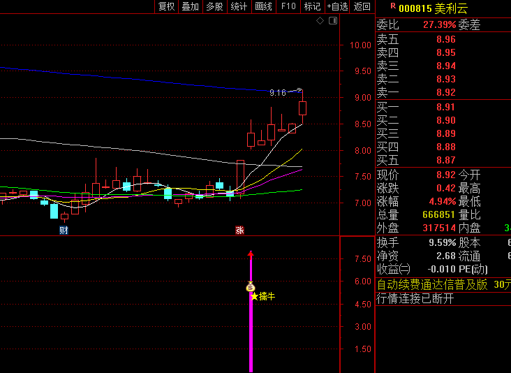 通达信精选【牛势布局】副图选股指标，当日择机低吸，布局未来！