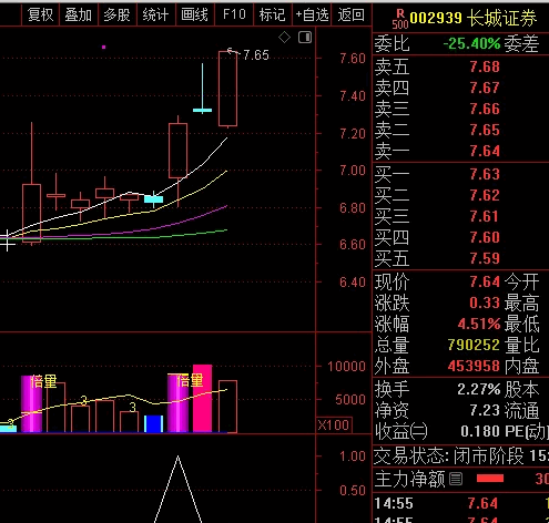 少精【趋势首阴擒龙】副图与选股指标，驾驭趋势脉搏，你的投资新利器！