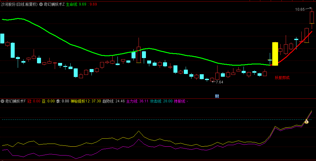 【奇幻捕妖术】主图/副图/选股指标，阳线跃龙门，妖股显真身！
