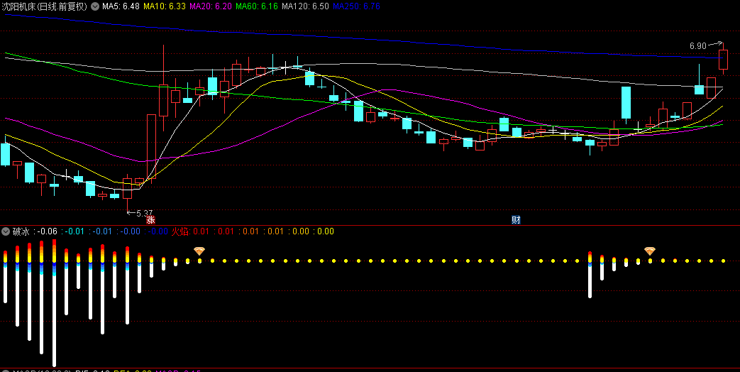 【破冰】副图/选股指标，深圳华强的量化游资内部年费上万的指标，破冰开启上涨行情！