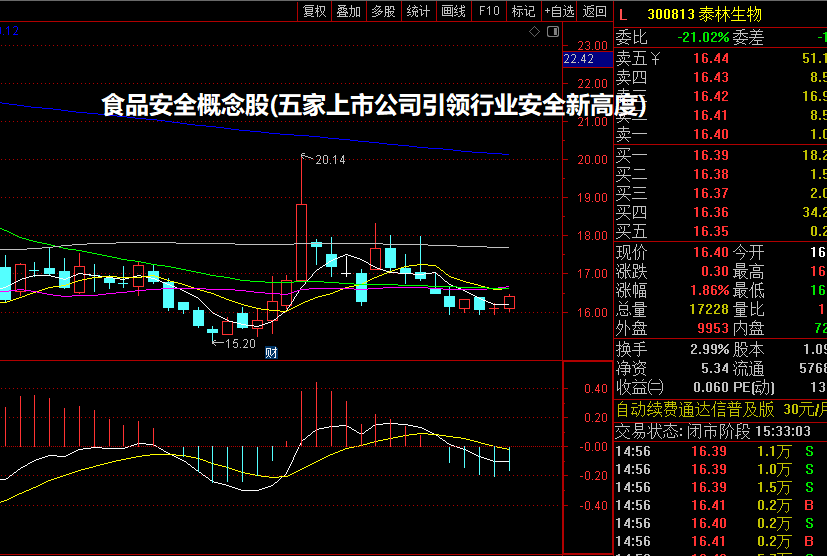 食品安全概念股(五家上市公司引领行业安全新高度)