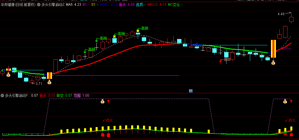 通达信【多头引擎启动】主图/副图/选股指标，三大条件确保精准出击，吹响买入号角！