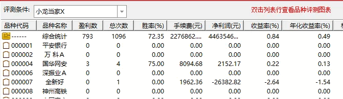 某论坛精华指标通达信【小龙当家】飞龙竞价副图选股指标评测分享