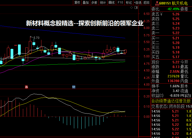 新材料概念股精选--探索创新前沿的领军企业