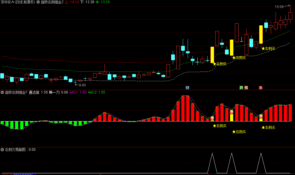 【趋势右侧掘金】主图/副图/选股指标，精准锁定龙头股右侧入场良机，共赴主升浪盛宴！