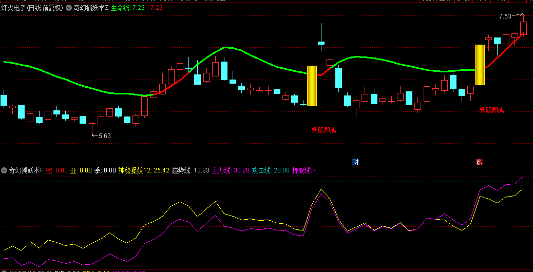 【奇幻捕妖术】主图/副图/选股指标，阳线跃龙门，妖股显真身！