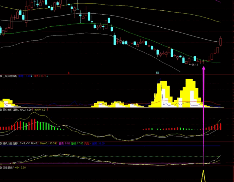 通达信【摘星四维量化】主图/副图/选股指标体系，专为捕捉趋势反转与中线布局设计！