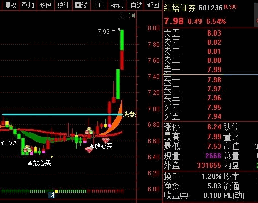 国庆献礼论坛—通达信【猎取主升浪】主图指标，最佳低吸布局时机，捕捉股价低位的强劲反弹！