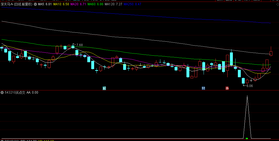 国庆特别献礼【543210买点交易】副图/选股新指标，AI技术应用操作交易模型，按说明操作，胜率可大大提高！