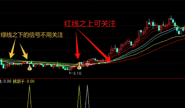 通达信【庄主行情发动】主图/副图/选股指标，红线之上，顺上趋势，预示多头行情到来！