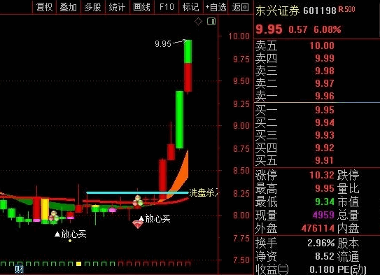 国庆献礼论坛—通达信【猎取主升浪】主图指标，最佳低吸布局时机，捕捉股价低位的强劲反弹！