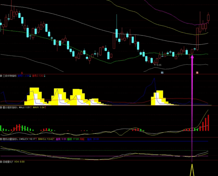 通达信【摘星四维量化】主图/副图/选股指标体系，专为捕捉趋势反转与中线布局设计！