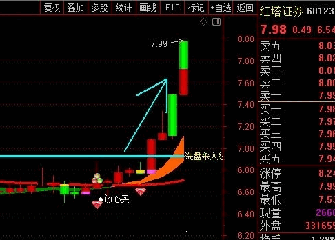 国庆献礼论坛—通达信【猎取主升浪】主图指标，最佳低吸布局时机，捕捉股价低位的强劲反弹！