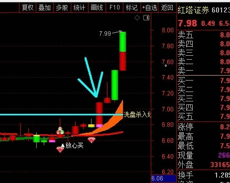 国庆献礼论坛—通达信【猎取主升浪】主图指标，最佳低吸布局时机，捕捉股价低位的强劲反弹！