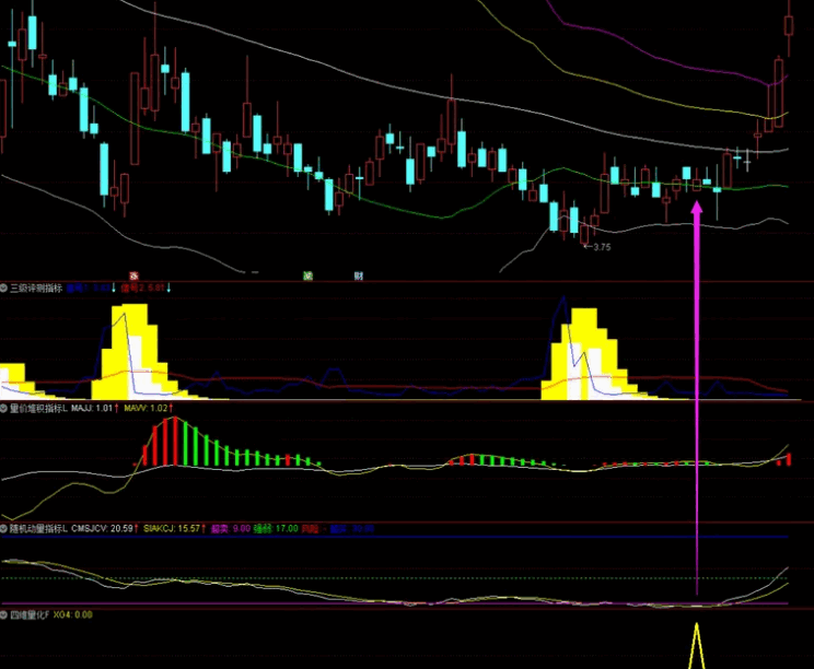 通达信【摘星四维量化】主图/副图/选股指标体系，专为捕捉趋势反转与中线布局设计！