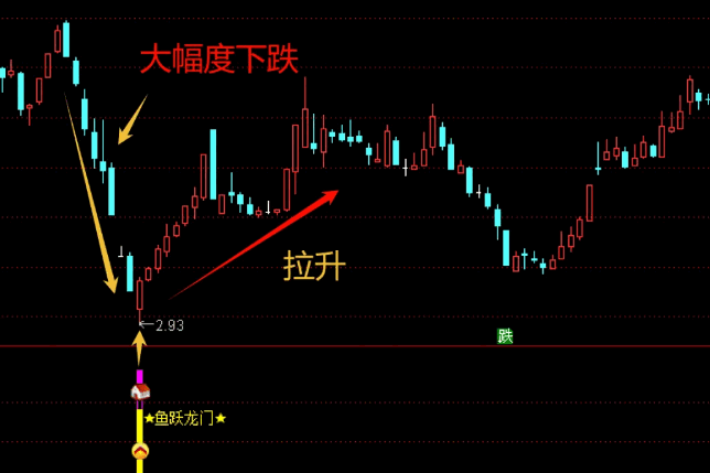 通达信精品【鱼跃龙门】副图+选股指标，阴线大幅下跌，捕获一波拉升行情！