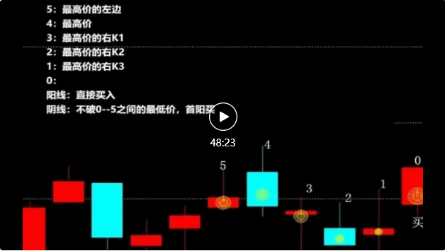 国庆特别献礼【543210买点交易】副图/选股新指标，AI技术应用操作交易模型，按说明操作，胜率可大大提高！