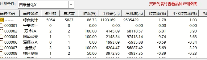 通达信【摘星四维量化】主图/副图/选股指标体系，专为捕捉趋势反转与中线布局设计！