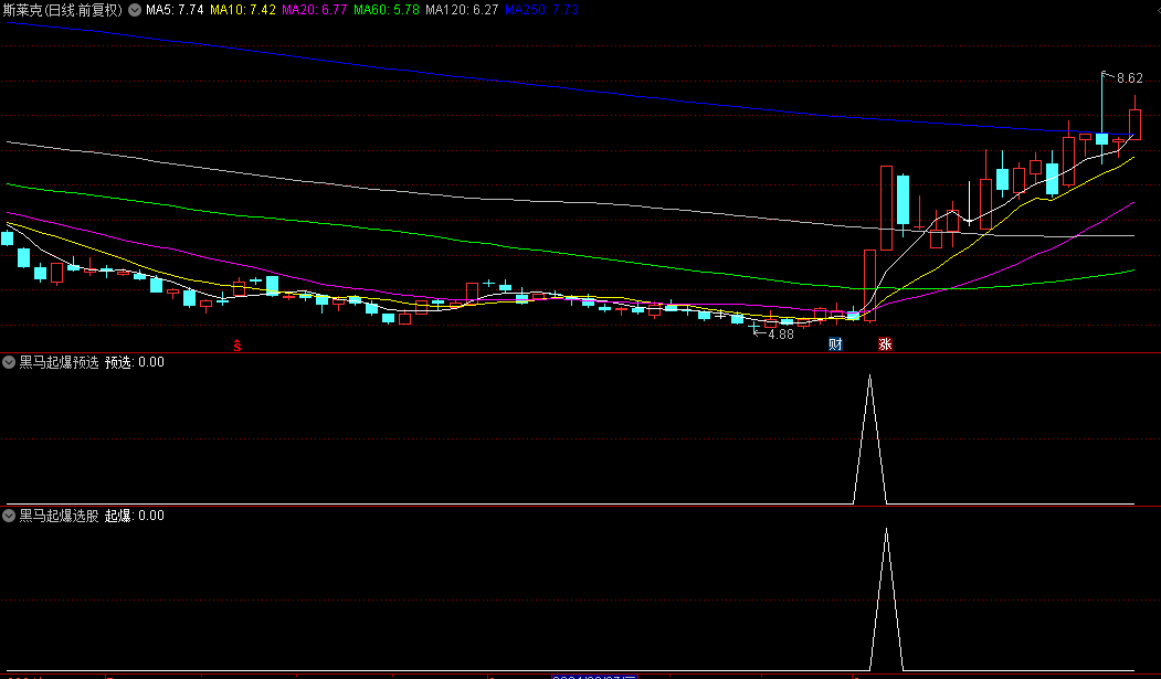 通达信【黑马起爆】波段选股指标公式，三年稳健盈利无亏损，持股五日，2024年胜率超八成！