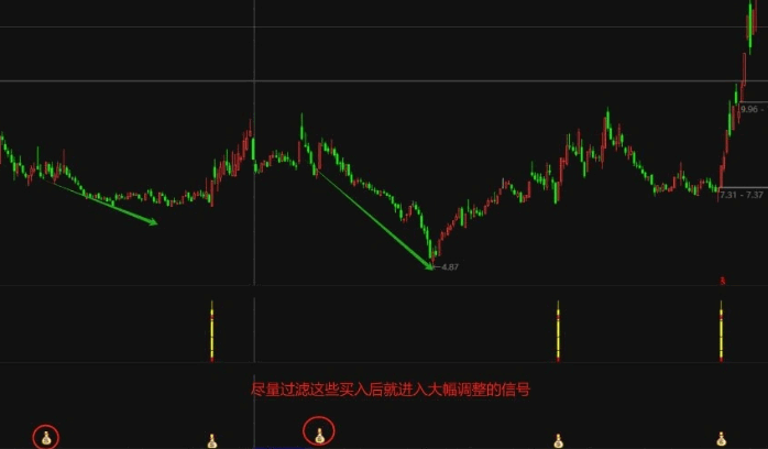 精【金蜘蛛优化】副图+选股指标，显著降低误报，有效提升了整体成功率，手机可用！