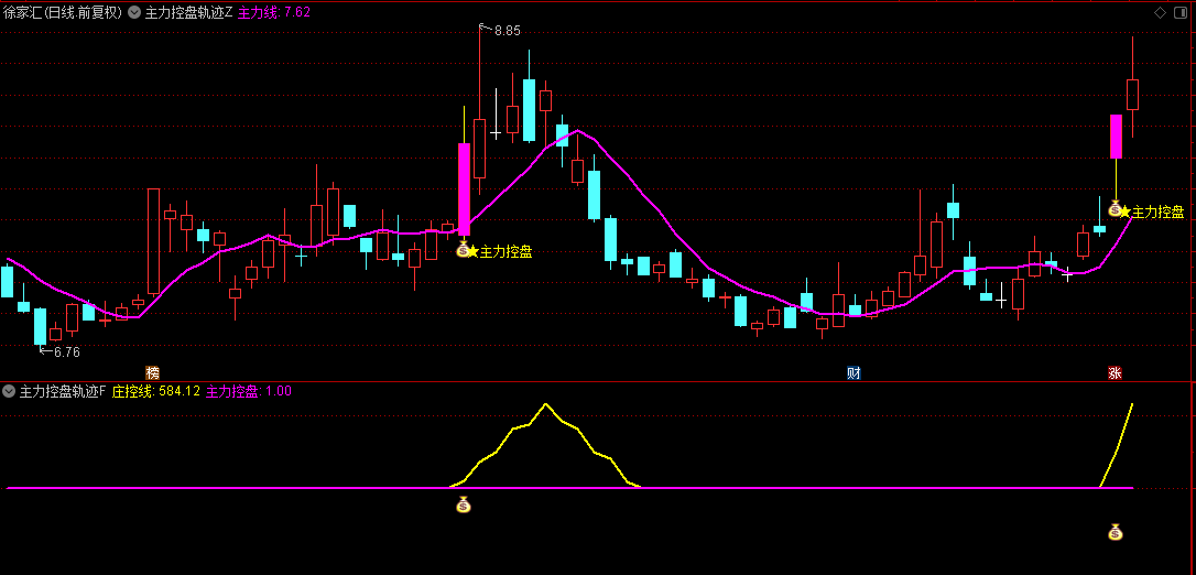 【主力控盘轨迹追踪】主图/副图/选股指标，洞察市场主力资金动向，主力控盘入场！