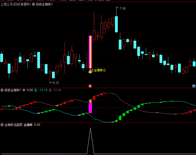 【新版金蜘蛛】主图/副图/选股指标，精准布局启涨前夕，成就主升浪赢家！
