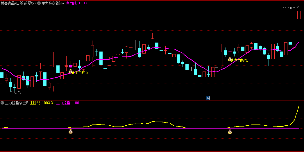 【主力控盘轨迹追踪】主图/副图/选股指标，洞察市场主力资金动向，主力控盘入场！