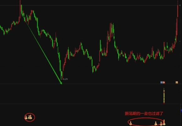 精【金蜘蛛优化】副图+选股指标，显著降低误报，有效提升了整体成功率，手机可用！