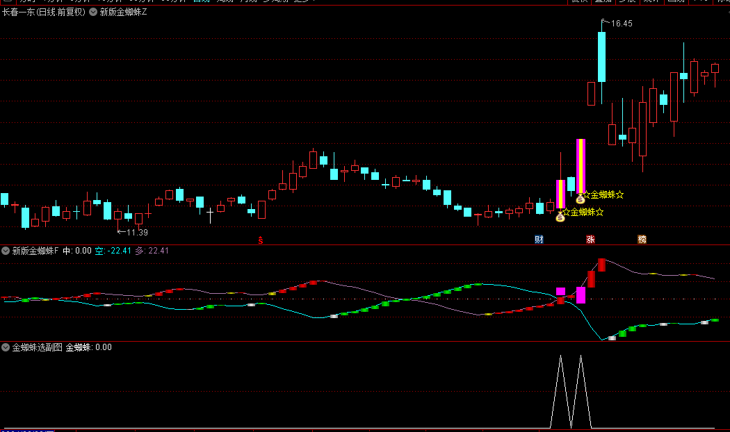 【新版金蜘蛛】主图/副图/选股指标，精准布局启涨前夕，成就主升浪赢家！