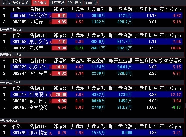 自认成功率极高的【带头大哥一进二】副图/选股指标，专注一进二策略，当日成功率可超85%！