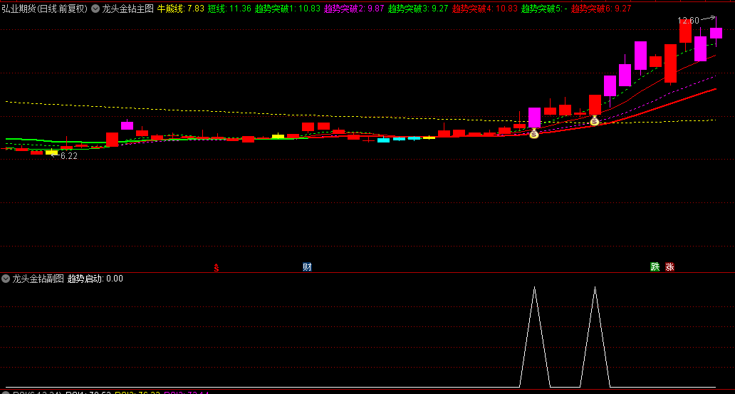 【龙头金钻】主图/副图/选股指标，捕捉连板龙头的起涨瞬间！所有你心目中的龙头股，一网打尽！