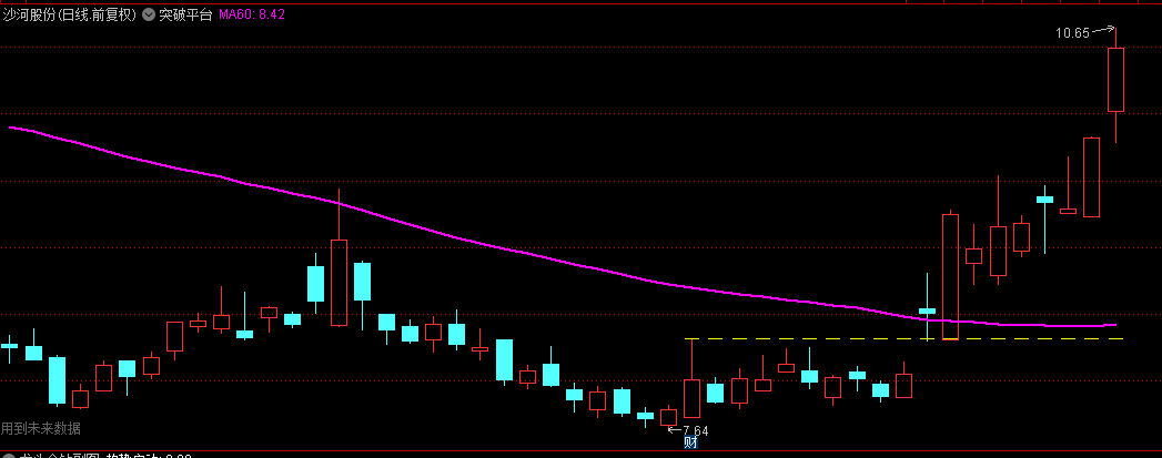 独家创新首发【突破平台】主图指标，平衡一旦被破，即启澎湃升势，含未来函数！