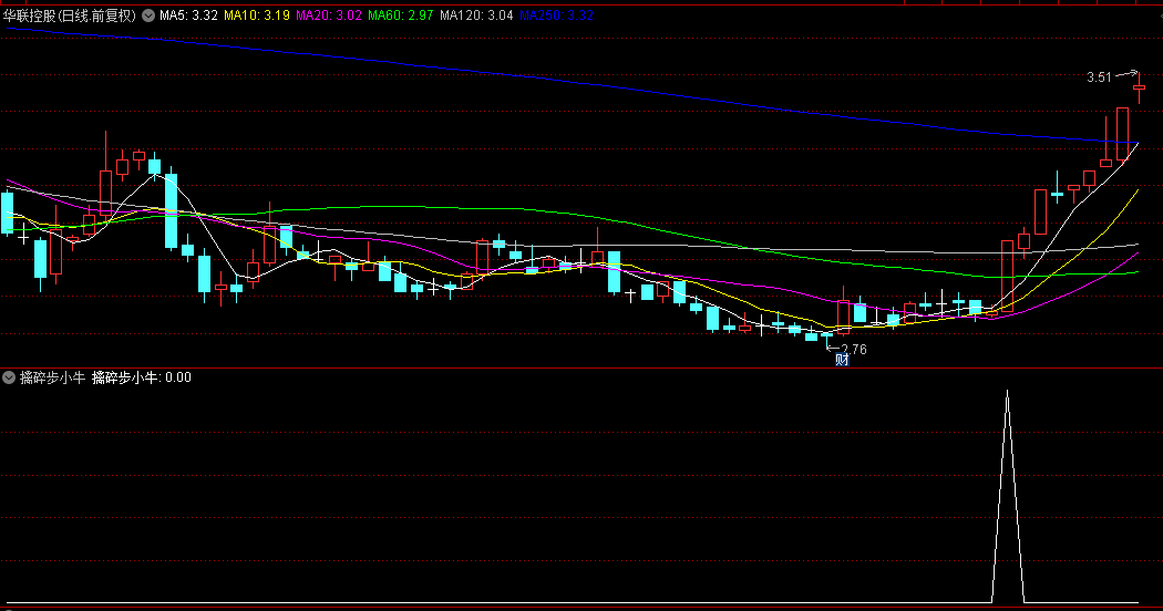 【擒碎步小牛】副图与选股指标，专为捕捉小涨牛股设计，即那些以小步持续攀升的优质股！
