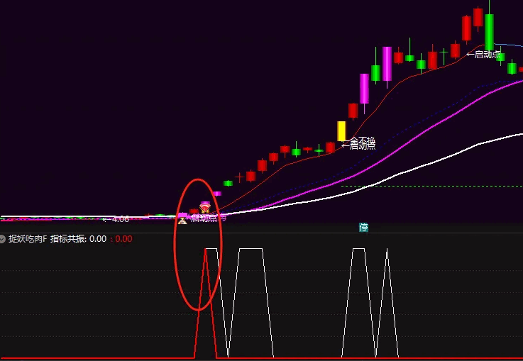 【捉妖吃肉】副图/选股指标，以共振来抓妖，当红色三角出现，就是捉妖吃肉的好时机！