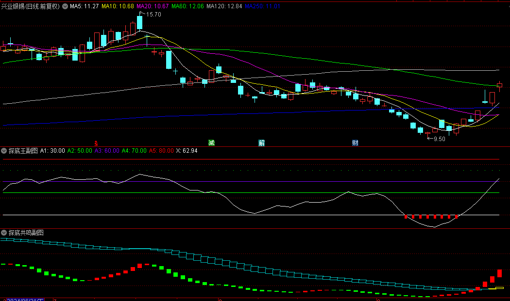 【探底共鸣】副图与选股指标，精准低吸高抛，低买高卖犹如有神助！