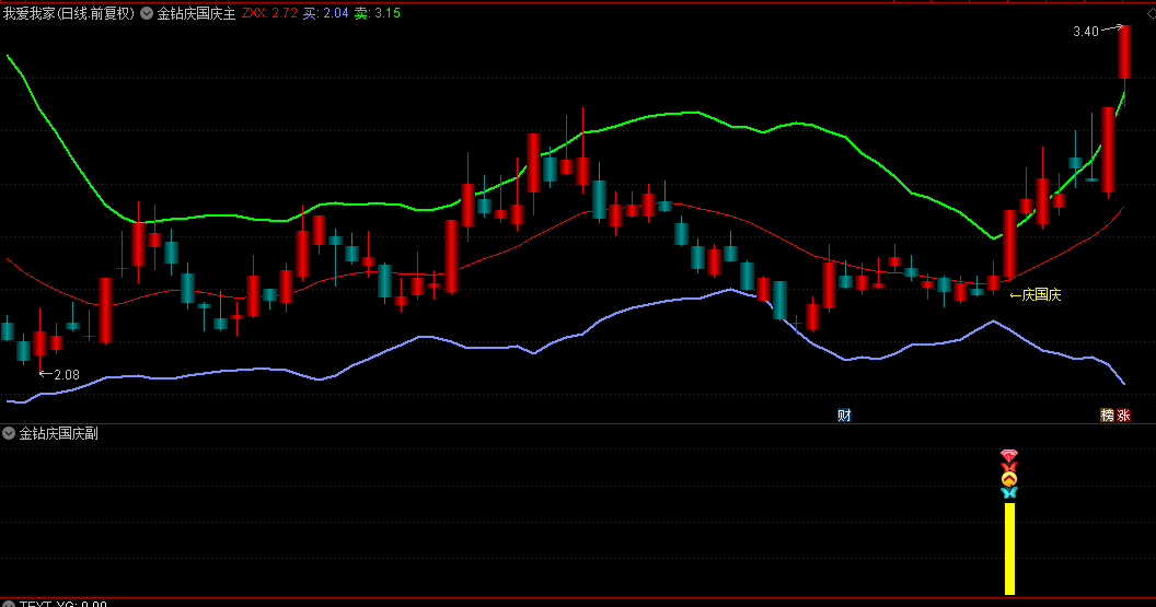 独家【金钻庆国庆】主图/副图/选股指标，原创力作，胜率高，媲美金钻品质！