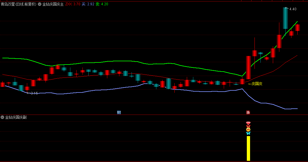 独家【金钻庆国庆】主图/副图/选股指标，原创力作，胜率高，媲美金钻品质！