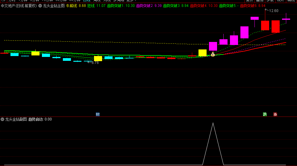 【龙头金钻】主图/副图/选股指标，捕捉连板龙头的起涨瞬间！所有你心目中的龙头股，一网打尽！