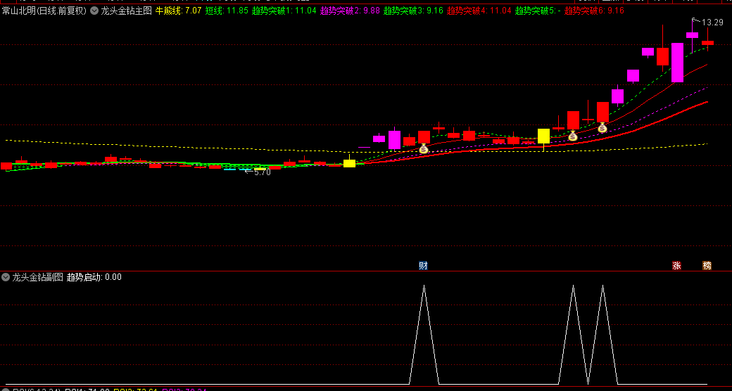 【龙头金钻】主图/副图/选股指标，捕捉连板龙头的起涨瞬间！所有你心目中的龙头股，一网打尽！