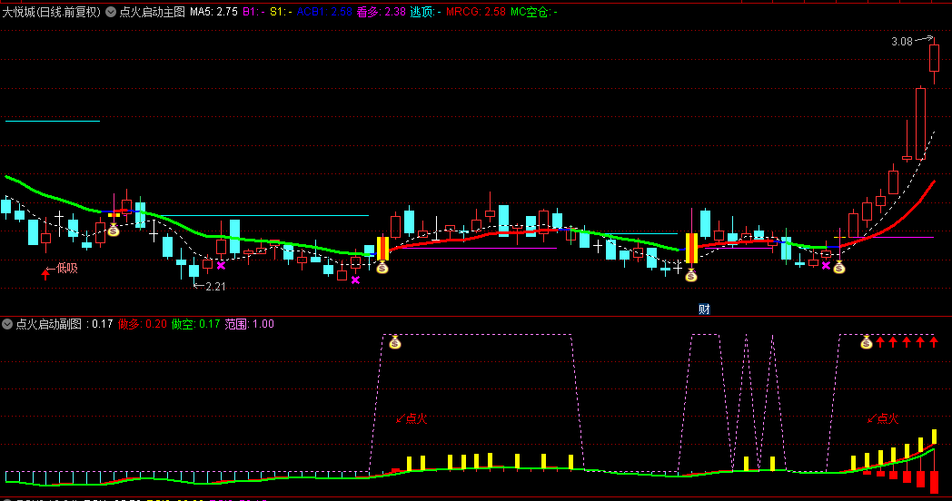 【游资点火启动】主图/副图/选股指标，波段擒牛，隐秘跟庄，主升浪与波段操作的得力伙伴！