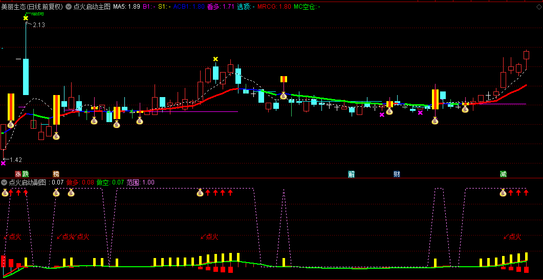 【游资点火启动】主图/副图/选股指标，波段擒牛，隐秘跟庄，主升浪与波段操作的得力伙伴！