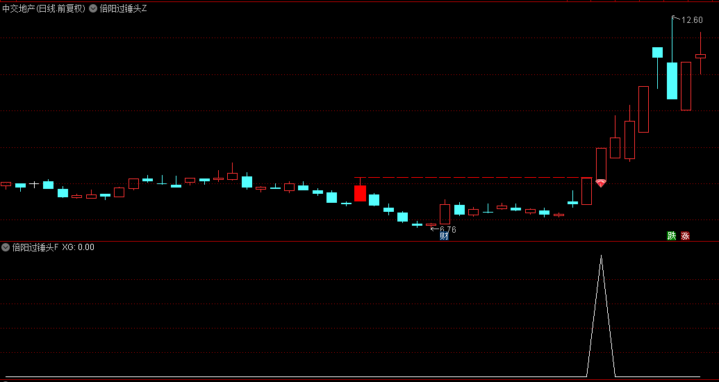 精【倍阳过锤头】主图/副图/选股指标，倍阳过锤头，一旦跨越倍阳锤头k线，涨停触手可及！