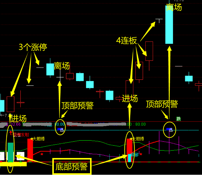 【短线主力轨迹】副图指标，短线自主掌控，精准捕捉高低点，让您在短线战场独占鳌头