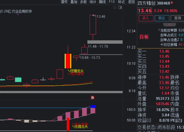 今选【三龙成蛟】主图/副图/选股指标，精准捕捉龙头股信仰，三阶段信号引领主升浪趋势！