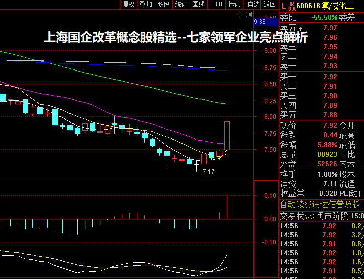 上海国企改革概念股精选--七家领军企业亮点解析
