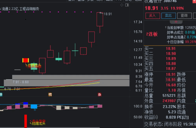 今选【三龙成蛟】主图/副图/选股指标，精准捕捉龙头股信仰，三阶段信号引领主升浪趋势！