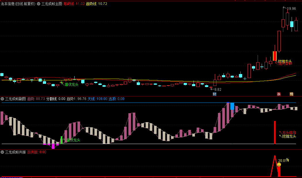 今选【三龙成蛟】主图/副图/选股指标，精准捕捉龙头股信仰，三阶段信号引领主升浪趋势！